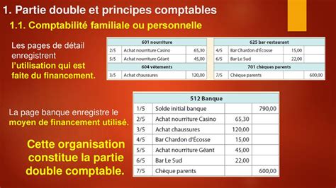 Partie Double Et Principes Comptables Ppt T L Charger