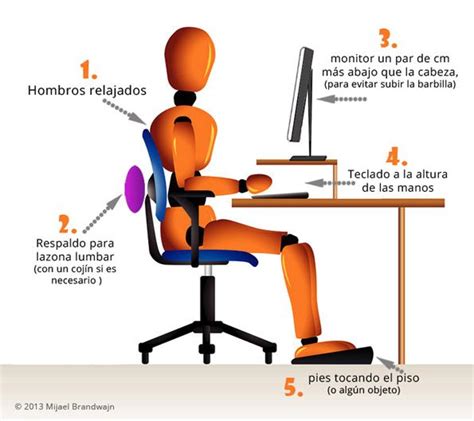 Introduccion Sobre La Ergonomia Riset Riset