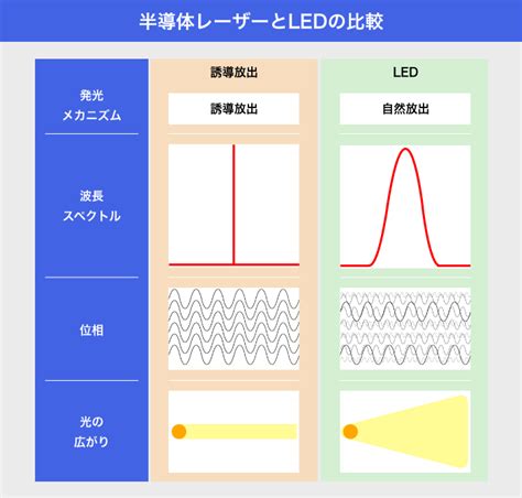 【図解】レーザーダイオード半導体レーザーとは 特徴と選び方 ケイエルブイ