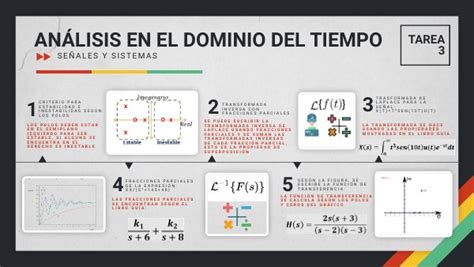 Análisis en el dominio del tiempo