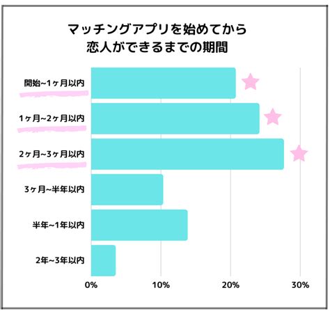 真剣度が高いマッチングアプリを紹介！真面目で本気度が高いおすすめアプリ スピカ