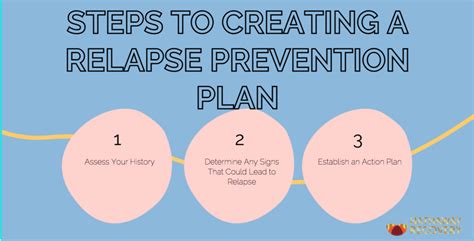 Creating A Successful Relapse Prevention Plan Worksheets Library