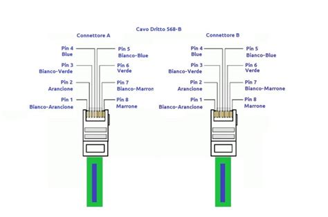 Cablaggio Rj45 Tutto Quello Che Bisogna Sapere