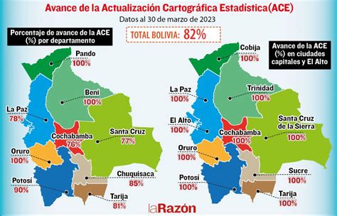 El Censo Del Y Las Ciudades Intermedias Prensa Mercosur El