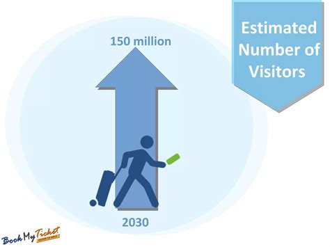 Why workers hate average salary in dubai figures reported today 33