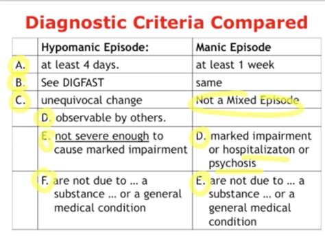 Bipolar Disorder Flashcards Quizlet