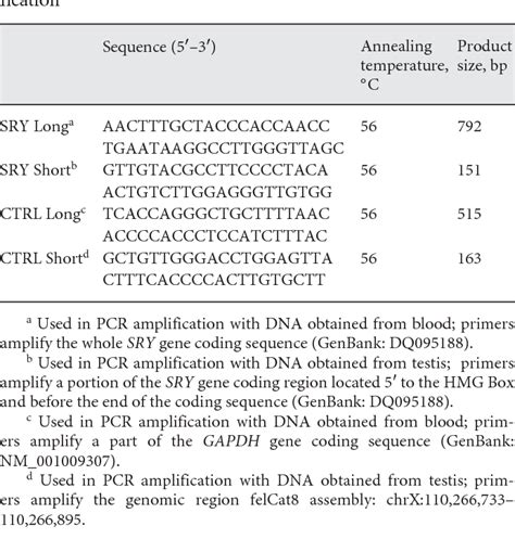 Figure From Testicular Xx Sry Negative Disorder Of Sex Development