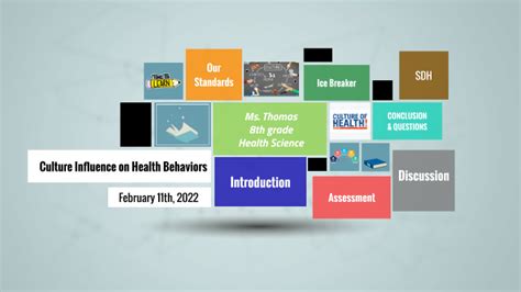 Culture Influence On Health Behaviors By Breuna Thomas On Prezi