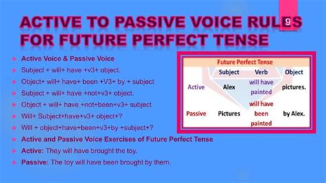 Active Vs Passive Voice Part Ii Ppt