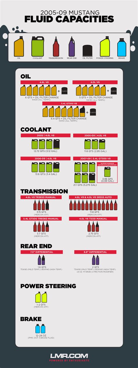 Ford F Transmission Fluid Capacity Essential Guide Fordmasterx