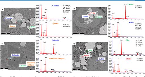 Figure From Pore Structure Characteristics And Their Controlling