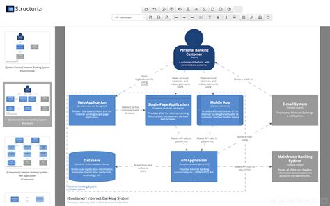 Structurizr Help Structurizr Lite