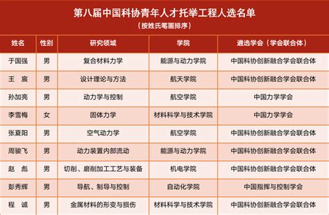 我校9名教师入选中国科协“青年人才托举工程”