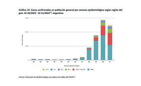 Con Más De Un 27 De Testeos Hechos En Casa Los Contagios Y Los