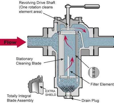 Self Cleaning Filter Filson Filter