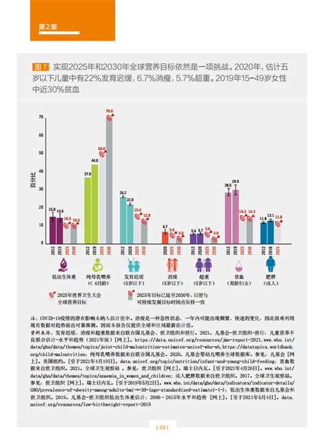 联合国粮农组织：2021年世界粮食安全和营养状况报告 中文版 互联网数据资讯网 199it 中文互联网数据研究资讯中心 199it