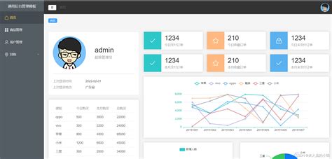 Vue Admin Template