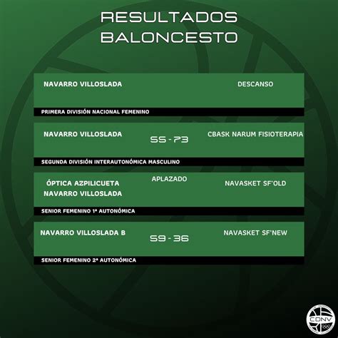 Calendario Y Resultados Club Deportivo Navarro Villloslada