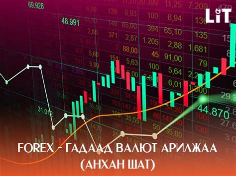 FOREX - гадаад валют арилжаа | LIT Academy