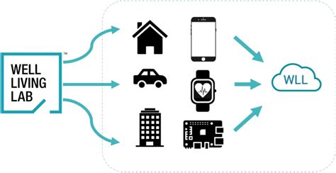 Csrwire A People Centered Approach To Healthcare Delivery At The Well