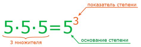 Степень числа: основание и показатель степени. Онлайн калькулятор