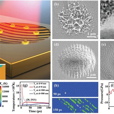 Micro Processing On Singlecrystal Cu Using Femtosecond Laser A