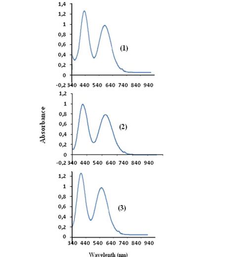 Experimental Absorption Spectra Of 1 2 And 3 Download Scientific Diagram