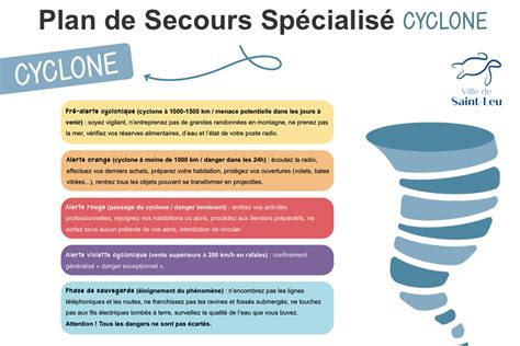 Le Plan Secours Sp Cialis Cyclone Pr Vention Des Risques Informez