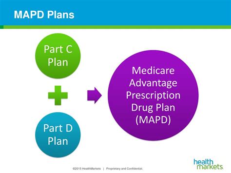 United Healthcare What Is An Mapd Plan