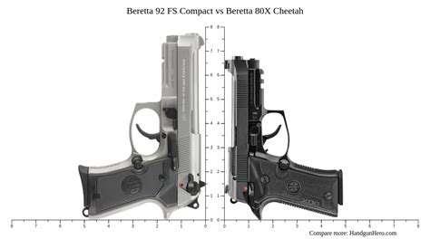 Glock G43X Vs Beretta 92 FS Compact Vs Beretta 80X Cheetah Size