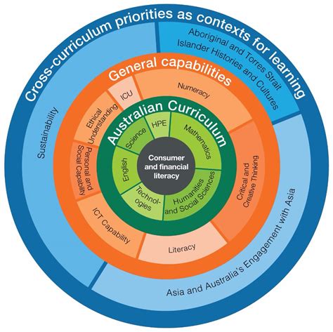 Primary matters - Issue 21 - Curriculum connections, March 2020 | The ...