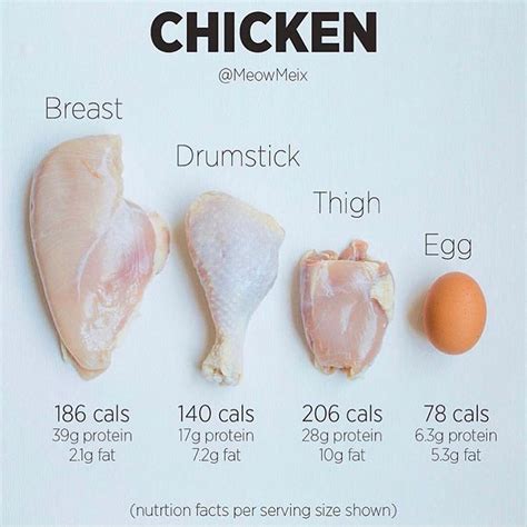 Health And Nutrition On Instagram Whats Your Favourite Protein