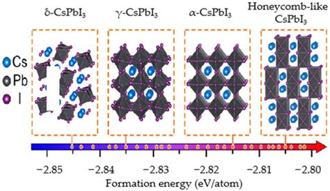 Different Crystal Phase Structures Of CsPbI 3 Perovskite 23