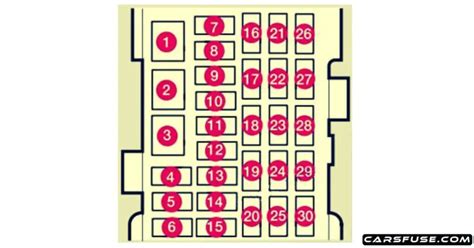 2011 2016 Volvo S80 Fuse Box Diagram