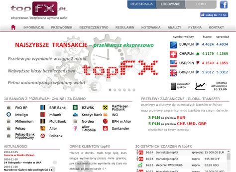 TopFX.pl - informacje i opinie o internetowym kantorze walut
