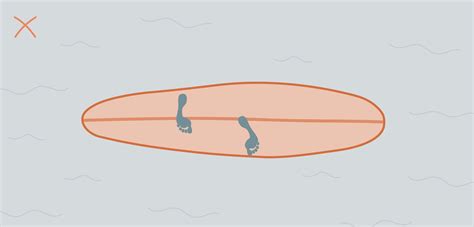 Surf Stance And Foot Position Ocean Set