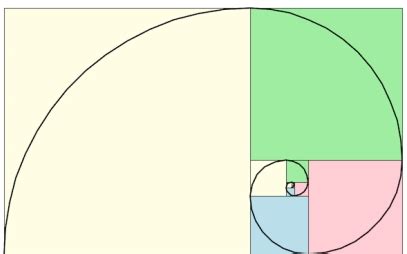 Plot Fibonacci Spiral Fractal Using Turtle In Python Coding Ninjas