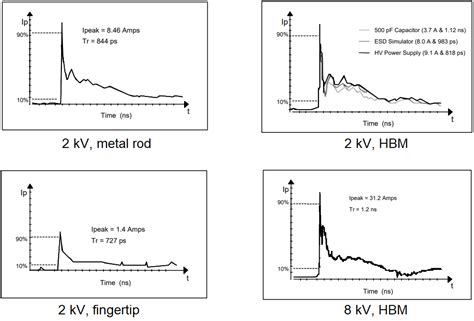 Overview of the Human Body Model in EMC