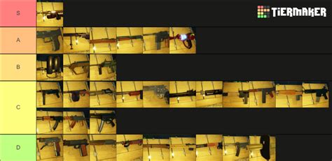 Michaels Zombies Guns Tier List Community Rankings Tiermaker