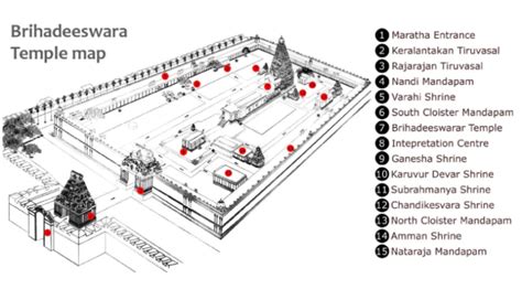 Brihadeeswara Temple Architecture By Ram