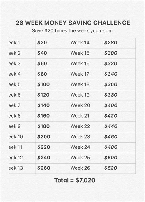 26 Week Money Challenge