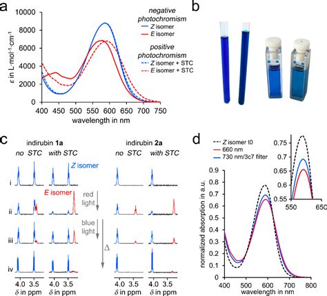 All Red Light Photoswitching Of Indirubin Controlled By Supramolecular Interactions Journal Of