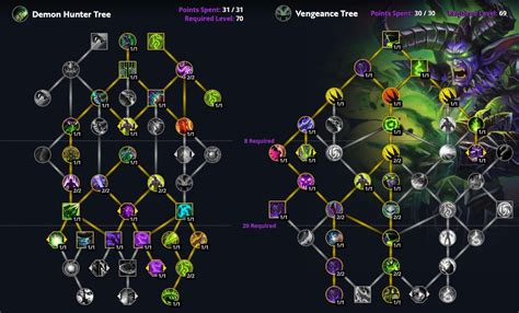 Demon Hunter Vengeance Talent Tree R Wow