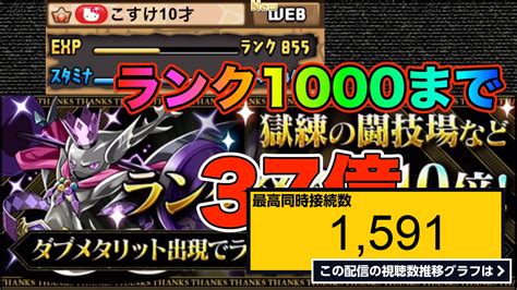 ライブ同時接続数グラフ『【パズドライブ】10周年アカウントランク1000まで 』 Livechart