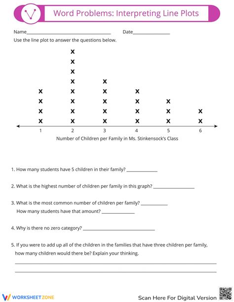 Word Problems Interpreting Line Plots Worksheet