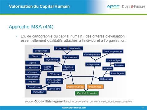 Valoriser Le Capital Humain « Approches Comptable Et Rh Gérard