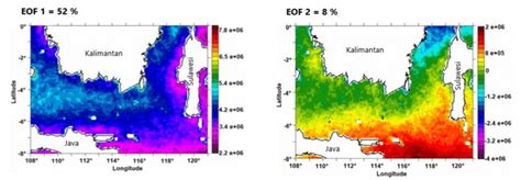 A Spatial Structure Eof Mode Of The Sea Surface Temperature In The