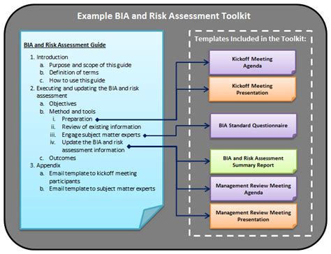 Disaster Recovery Plan Template Disaster Recovery News And Updates