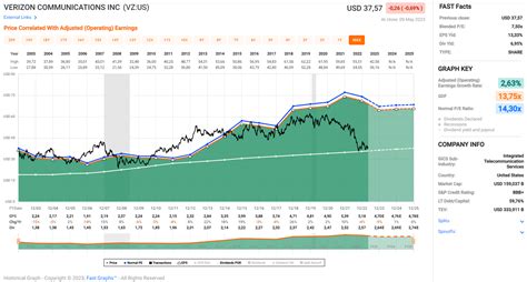 T Mobile Vs Verizon Which Is The Better Telecom Stock Nasdaq Tmus