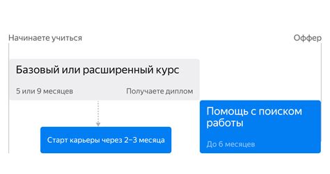 Курс «Менеджер маркетплейсов» с нуля: обучение работе с маркетплейсами ...